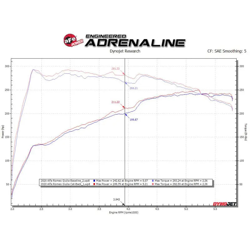 aFe 49-36903 AFE 17-21 Alfa Romeo Giulia L4-2.0L (t) Mach Force-Xp 2in to 2-1/2in 304SS Cat-Back Exhaust