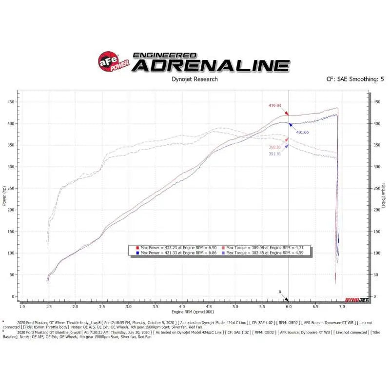 aFe 46-39101 aFe 18-21 Ford Mustang GT 5.0L 85mm Billet Throttle Body
