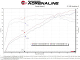aFe 18-21 Hyundai Kona L4 2.0L Takeda Momentum Cold Air Intake System w/ Pro 5R Media - Truck & Automotive