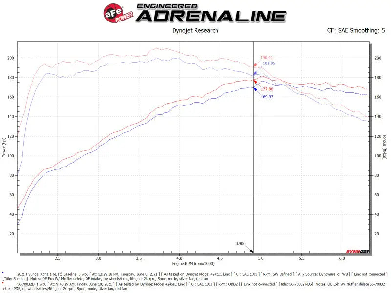 aFe 18-22 Hyundai Kona L4-1.6L (t) Takeda Momentum Cold Air Intake System w/ Pro Dry S Media - Truck & Automotive