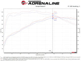 aFe 18-22 Hyundai Kona L4-1.6L (t) Takeda Momentum Cold Air Intake System w/ Pro Dry S Media - Truck & Automotive