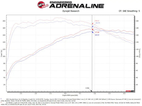 aFe 18-22 Hyundai Kona L4-1.6L (t) Takeda Momentum Cold Air Intake System w/ Pro Dry S Media - Truck & Automotive
