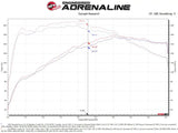 Automotive engine dynamometer graph showing power and torque curves for Takeda Momentum Cold Air Intake