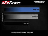 Bar graph showing airflow performance of filter media for Takeda Momentum Cold Air Intake
