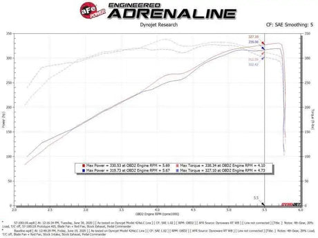 aFe 57-10011R
