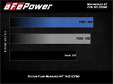 aFe 50-70046D