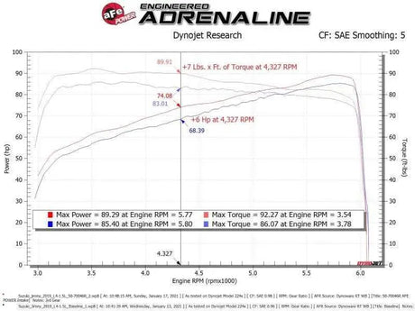 aFe 50-70046D