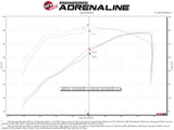 aFe 19-21 GM Trucks 5.3L/6.2L Track Series Carbon Fiber Cold Air Intake System W/ Pro Dry S Filters - Truck & Automotive