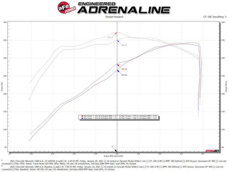 aFe 19-21 GM Trucks 5.3L/6.2L Track Series Carbon Fiber Cold Air Intake System W/ Pro Dry S Filters - Truck & Automotive