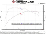 Dyno chart showing mini cooper engine gains with MagnumFORCE intake Stage-2 upgrade