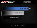 Mini Cooper air filter comparison chart for MagnumFORCE Intake Stage-2 Pro 5R
