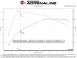 Dyno graph showing engine power and torque curves for aFe Mini Cooper cold air intake system