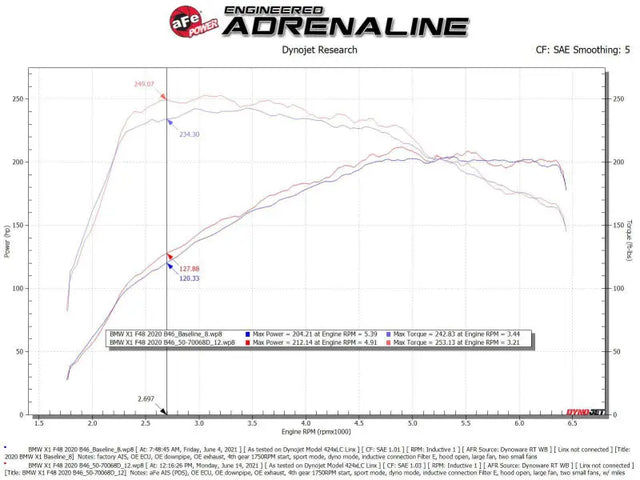 Dyno graph showing engine power and torque curves for aFe Mini Cooper cold air intake system