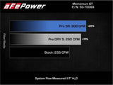 Bar graph showing airflow performance of cold air intake media for Mini Cooper S