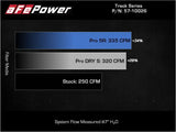 Air filter performance comparison chart for aFe Carbon Fiber Cold Air Intake System on BMW Z4