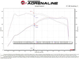 Dyno chart showing engine performance boost from aFe carbon fiber cold air intake for BMW Z4