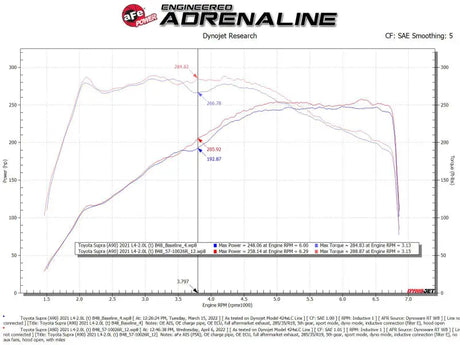Dyno chart showing engine performance boost from aFe carbon fiber cold air intake for BMW Z4
