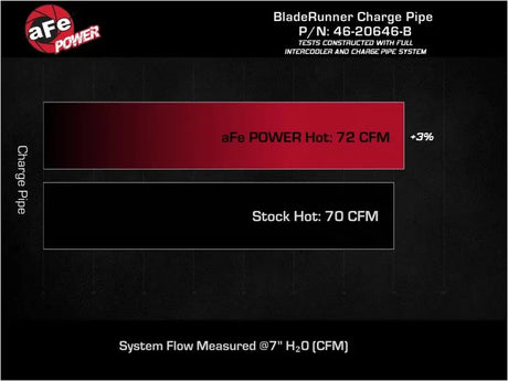 aFe 19-22 Hyundai Veloster N L4 2.0L (t) BladeRunner 2-1/2in Aluminum Hot Charge Pipe - Black - Truck & Automotive