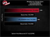 Performance comparison chart for aFe Hyundai Veloster N charge pipe kit and pipe kit