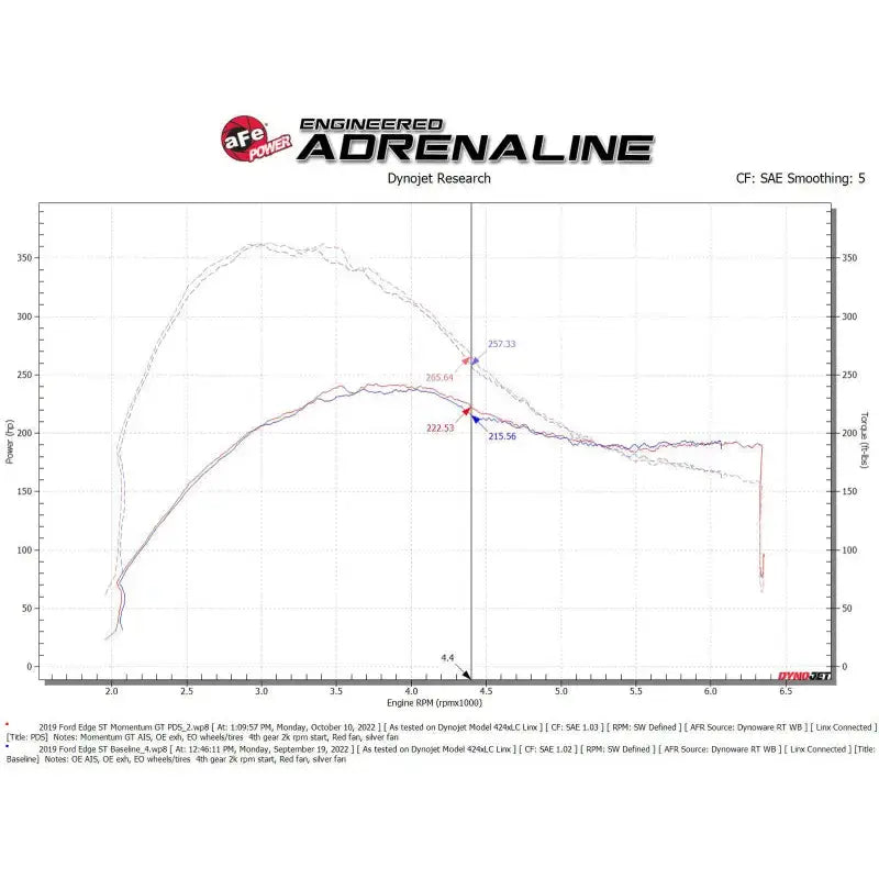 aFe 19-23 Ford Edge ST EcoBoost V6-2.7L (tt) Momentum GT Cold Air Intake System w/ Pro DRY S Filter - Truck & Automotive