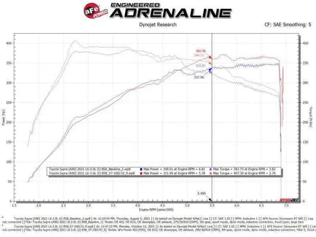 aFe 57-10017D