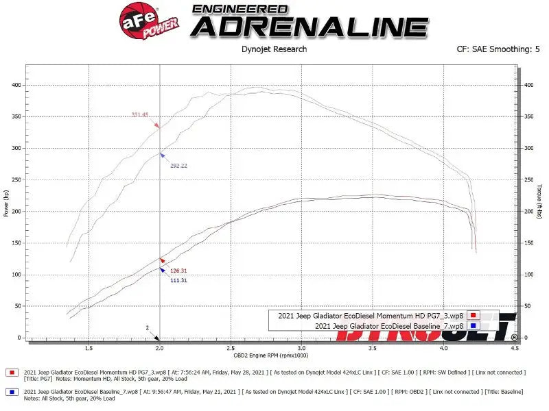aFe 20-21 Jeep Wrangler (JL) V6-3.0L (td) Momentum HD Cold Air Intake System w/ Pro GUARD 7 Media - Truck & Automotive