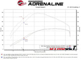 aFe 20-21 Jeep Wrangler (JL) V6-3.0L (td) Momentum HD Cold Air Intake System w/ Pro GUARD 7 Media - Truck & Automotive