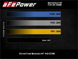 aFe 20-21 Jeep Wrangler (JL) V6-3.0L (td) Momentum HD Cold Air Intake System w/ Pro GUARD 7 Media - Truck & Automotive