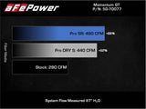 aFe 20-22 Nissan Frontier V6-3.8L Momentum GT Cold Air Intake System w/ Pro DRY S Filter - Truck & Automotive
