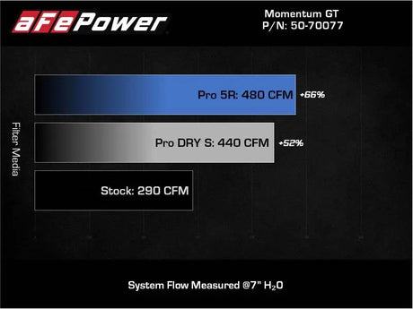 aFe 20-22 Nissan Frontier V6-3.8L Momentum GT Cold Air Intake System w/ Pro DRY S Filter - Truck & Automotive