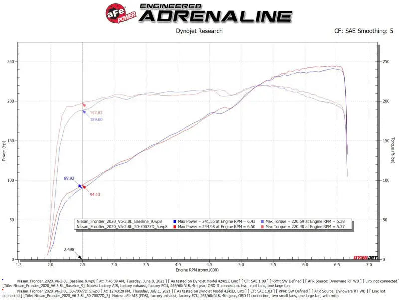 aFe 20-22 Nissan Frontier V6-3.8L Momentum GT Cold Air Intake System w/ Pro DRY S Filter - Truck & Automotive