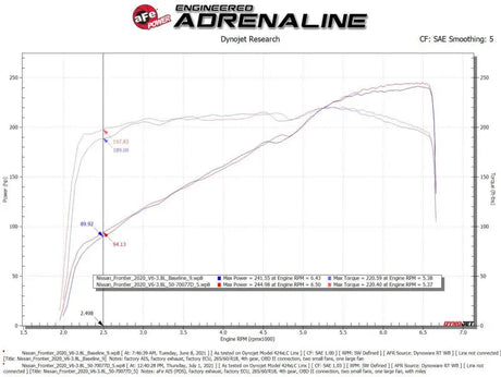 aFe 20-22 Nissan Frontier V6-3.8L Momentum GT Cold Air Intake System w/ Pro DRY S Filter - Truck & Automotive