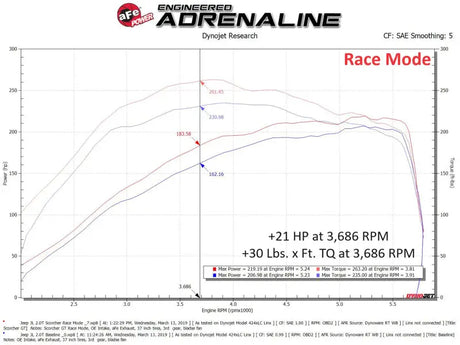 aFe 2018 Jeep Wrangler (JL) 2.0L Scorcher GT Module - Programmers & Chips