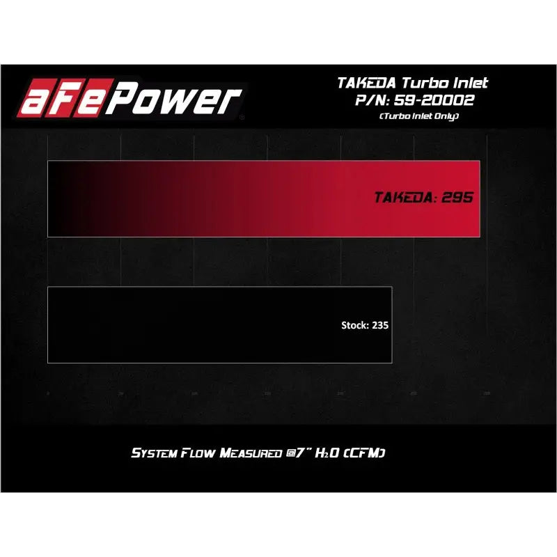 aFe 59-20002 aFe 2019-2020 Hyundai Veloster N L4-2.0L (T) Takeda Turbo Inlet w/ Takeda Intake