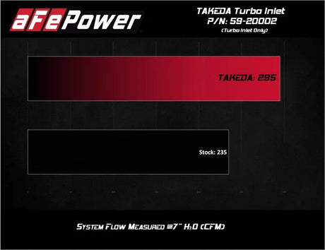 aFe Power Takeda Turbo Inlet system flow chart showing TAKEDA: 295 and Stock: 235 for Hyundai Veloster N L4-2.0L (T), ideal for RV, automotive, powersports, off-road, marine, exterior, truck accessories, interior, truck bed, RV parts, apparel, helmets, racing, riding, BMX enthusiasts.