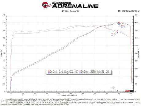 aFe 2020 Chevrolet Corvette C8 Track Series Carbon Fiber Cold Air Intake System With Pro 5R Filters - Truck & Automotive