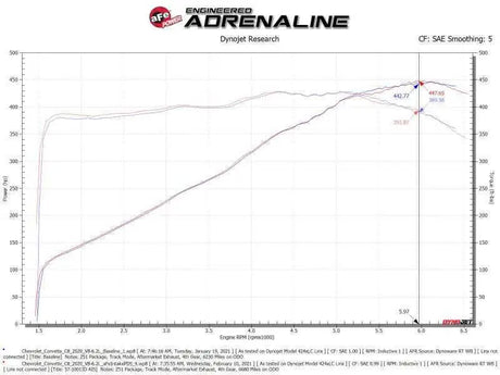 aFe 58-10007D