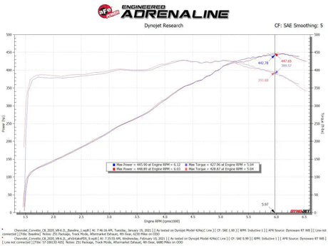 aFe 2020 Corvette C8 Track Series Carbon Fiber Cold Air Intake System With Pro DRY S Filters - Truck & Automotive