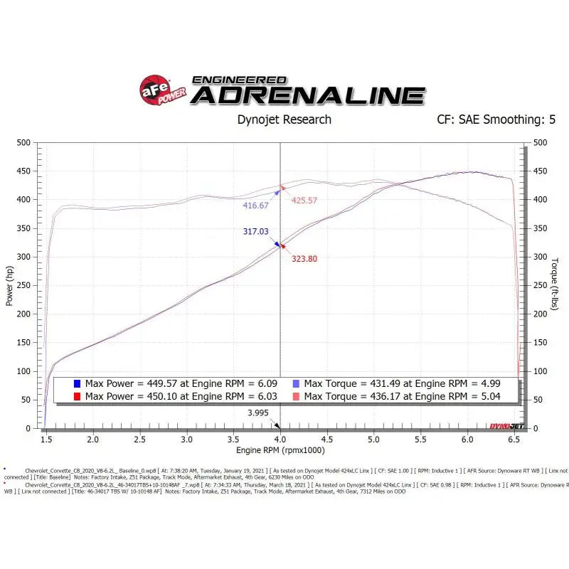 aFe 46-34017B aFe 2020 Vette C8 Silver Bullet Aluminum Throttle Body Spacer / Works With Factory Intake Only - Blk