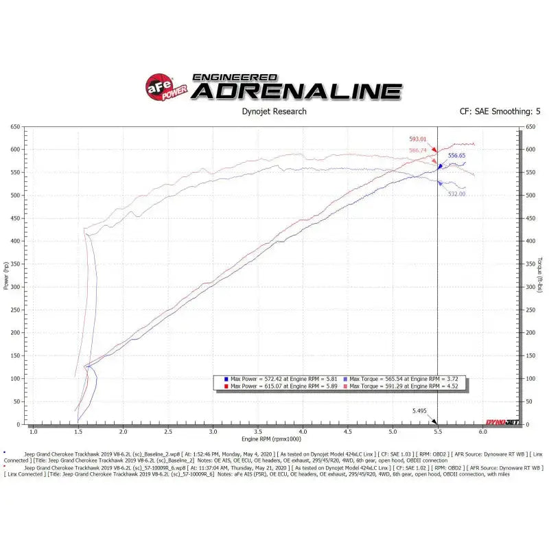 aFe 2021 Dodge Durango SRT Hellcat Track Series Carbon Fiber Cold Air Intake System w/ Pro 5R Filter