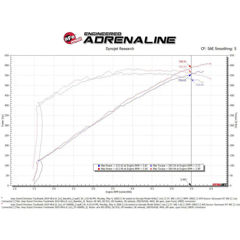 aFe 57-10028D aFe 2021 Dodge Durango SRT Hellcat Track Series Carbon Fiber Cold Air Intake System w/ Pro DRY S