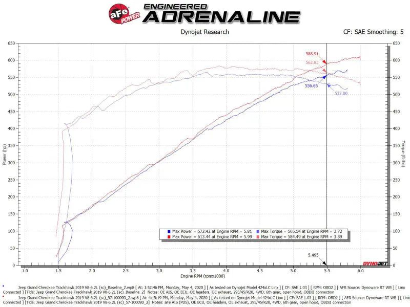 aFe 2021 Dodge Durango SRT Hellcat Track Series Carbon Fiber Cold Air Intake System w/ Pro DRY S - Truck & Automotive