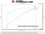 aFe 2021 Dodge Durango SRT Hellcat Track Series Carbon Fiber Cold Air Intake System w/ Pro DRY S - Truck & Automotive