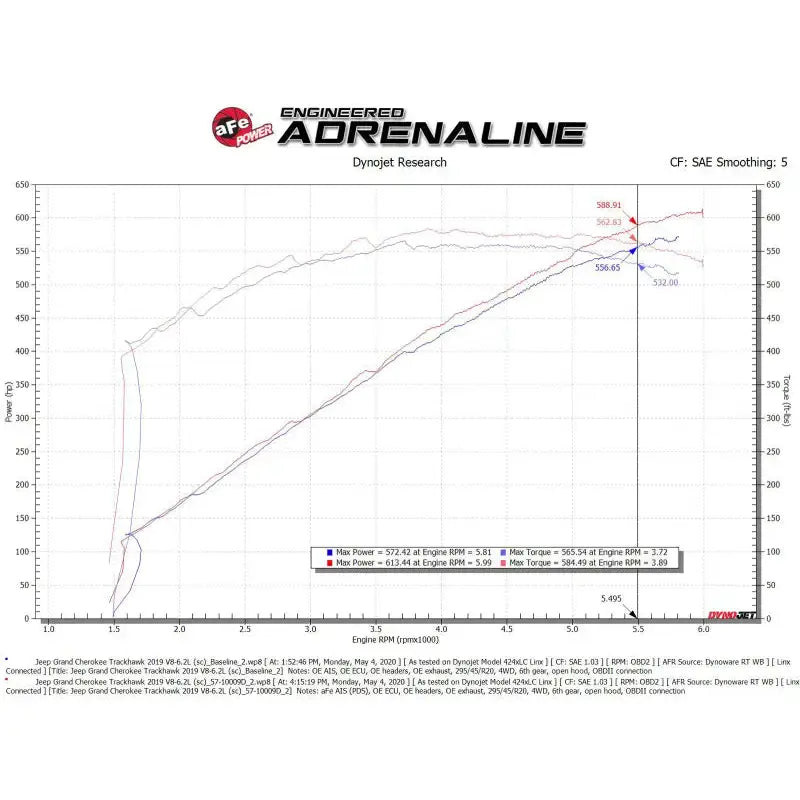 aFe 2021 Dodge Durango SRT Hellcat Track Series Carbon Fiber Cold Air Intake System w/ Pro DRY S - Truck & Automotive