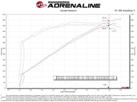 aFe 2021 Dodge Durango SRT Hellcat Track Series Carbon Fiber Cold Air Intake System w/ Pro DRY S - Truck & Automotive