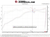 aFe 2021 + Ford F150 5.0L V8 MagnumFORCE Intake Stage-2 Pro 5R - Truck & Automotive