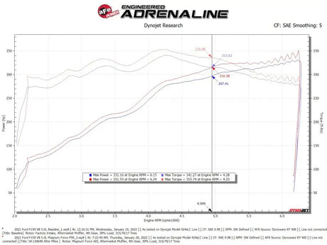 aFe 2021 + Ford F150 5.0L V8 MagnumFORCE Intake Stage-2 Pro 5R - Truck & Automotive