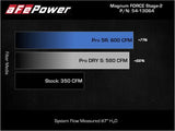 aFe 2021 + Ford F150 5.0L V8 MagnumFORCE Intake Stage-2 Pro DRY S - Truck & Automotive