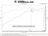 aFe 2021 + Ford F150 5.0L V8 MagnumFORCE Intake Stage-2 Pro DRY S - Truck & Automotive