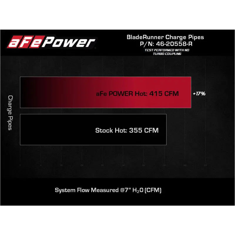 aFe 46-20558-R aFe 2022 Toyota Land Cruiser (J300) V6-3.5L (tt) BladeRunner 2.5in Aluminum Hot Charge Pipe - Red